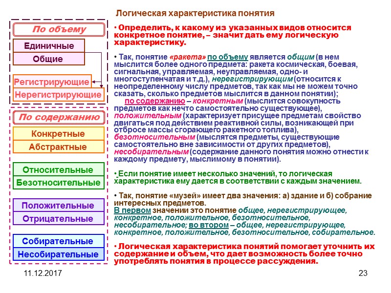 11.12.2017 23 Логическая характеристика понятия  Определить, к какому из указанных видов относится конкретное